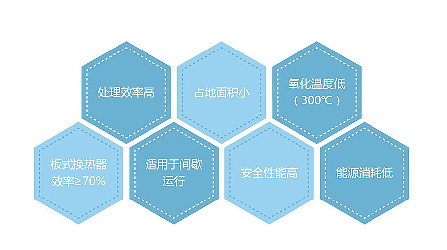 ��ʯ�D(zhu��n)݆+CO|RTO|RTO�߻�ȼ���O(sh��)��S�҃�(y��u)�݈D