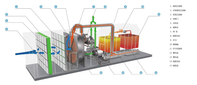��ʯ�D݆+RTO|RCO�߻�ȼ��|����̿����Ó���O��S�ҹ�ˇ���̈D