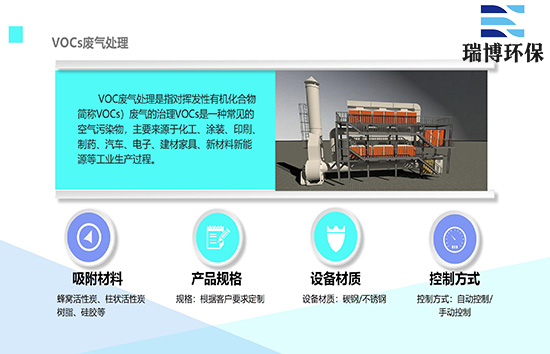 �����G���мS��̎����U�������̎���b��,���������O��,�͉�ȼ��,VOC�U��̎��,����̿����Ó��