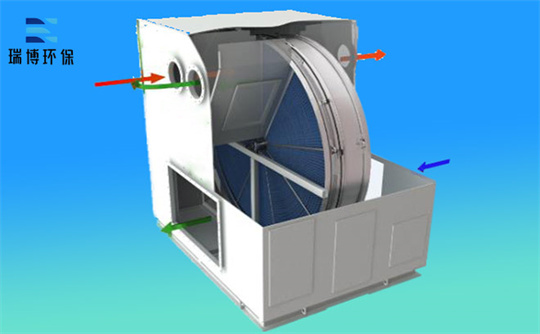 �����ܿ��з�ʯ�D݆,���������O��,�͉�ȼ��,VOC�U��̎��,����̿����Ó��